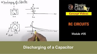 Class 12 Physics | RC Circuits | #5 Discharging of a Capacitor | For JEE & NEET