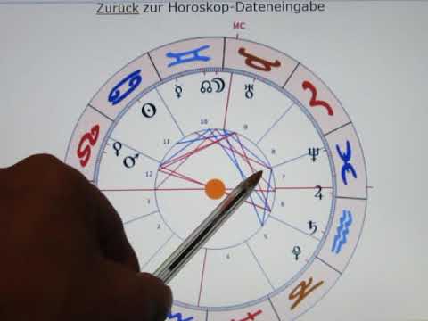 1/5 MERKUR Quadrat NEPTUN 06.07. - THE GREAT RESET