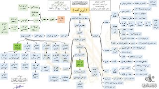 صورة الأحاديث المشجرة : سنن أبي داود ، حديث (214)و(215) د. ماهر ياسين الفحل