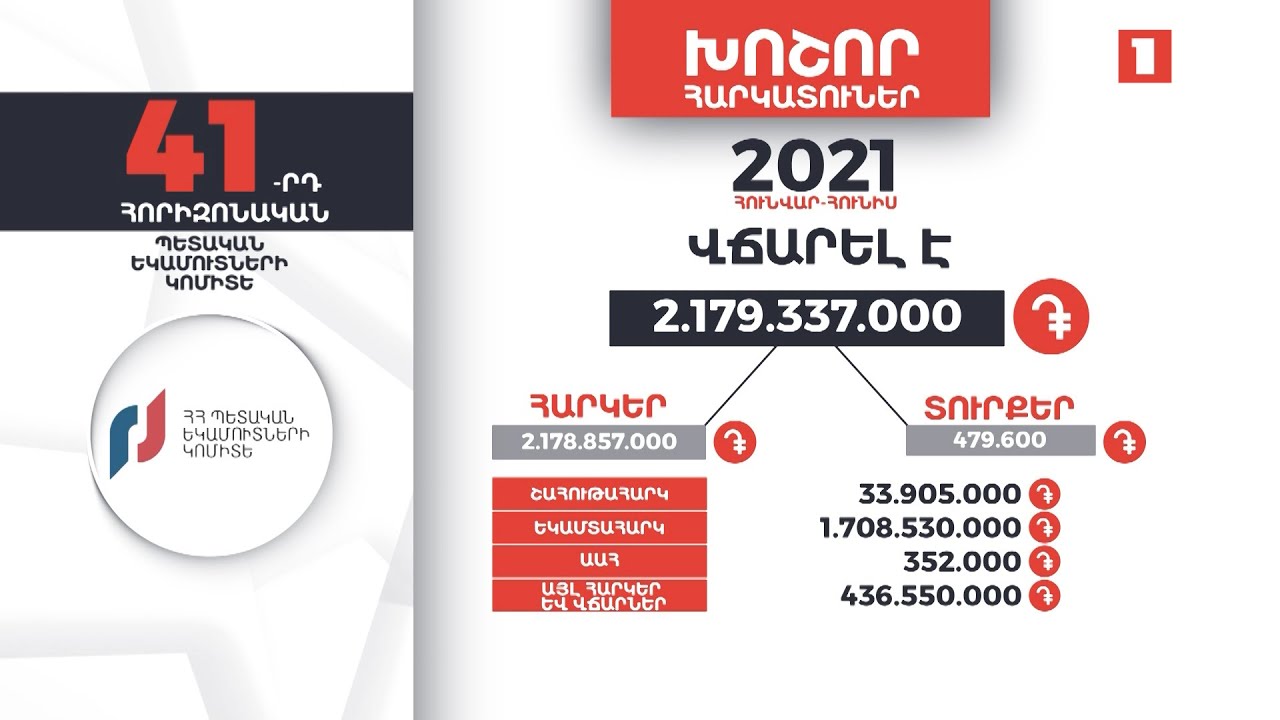 Հայաստանի խոշոր հարկատուները | 41-րդ հորիզոնական