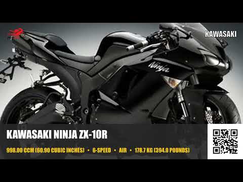 Kawasaki Ninja ZX-10R - Video 4