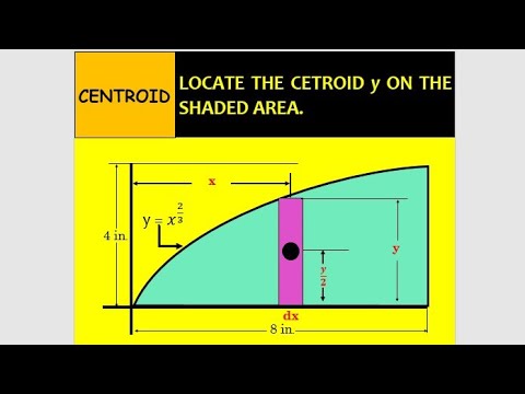 LOCATE THE CENTROID y ON THE SHADED AREA 🇵🇭