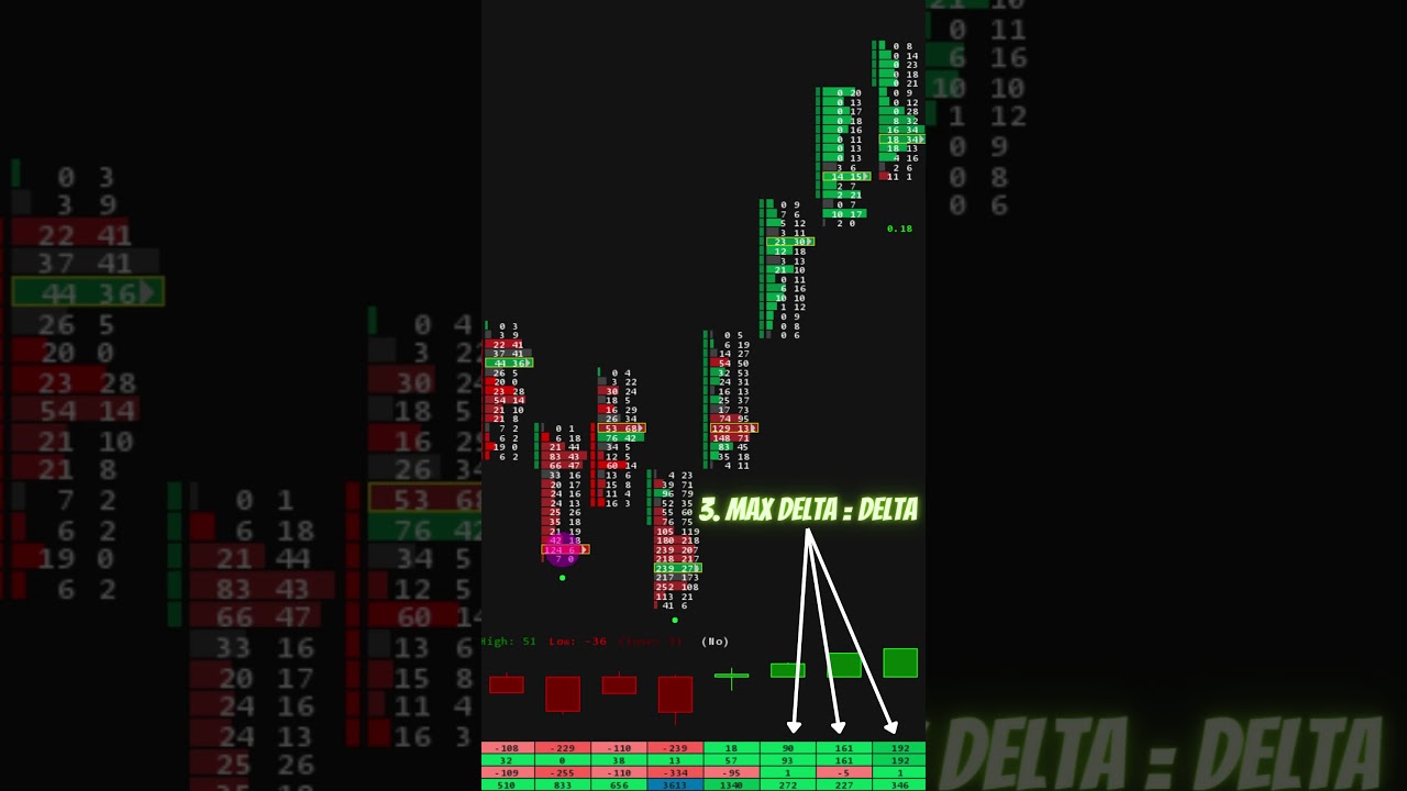 How to Spot Absorption with a Footprint - NQ  #trading #orderflow #footprintchart