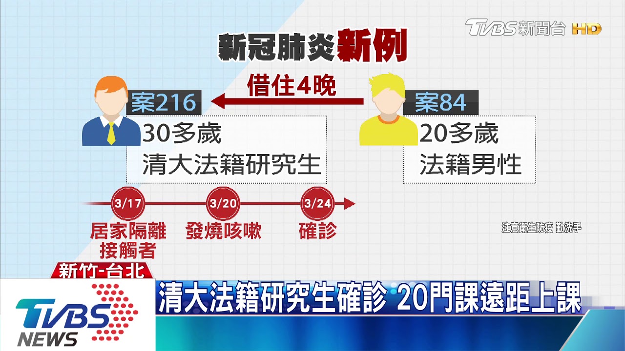 清大法籍研究生確診 20門課遠距上課
