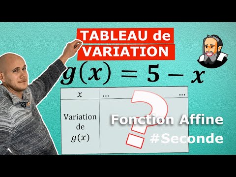 Constructing the Variation Table of a Linear Function - Solved Exercise - Second Year