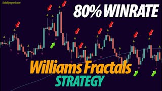 1 Minute Scalping Strategy EMA + Fractal Indicators