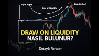 Detaylı Draw On Liquidity Bulma Rehberi! (MARKETİN SIRRINI ÇÖZ!)