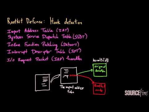 Rootkits (Part 8): Defense via Hook Detection