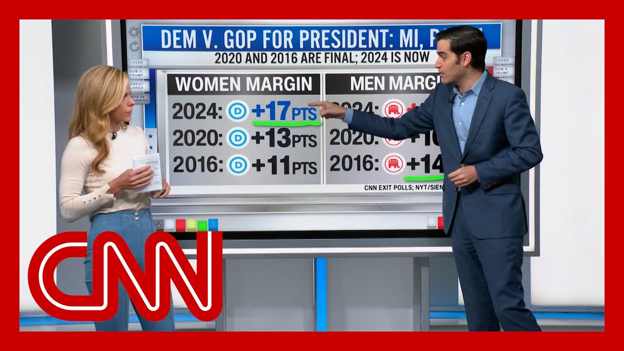 Harry Enten: Women voters are fueling Kamala Harris’ polling surge