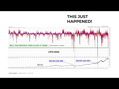 Stock Market Signal Has Only Occurred Three Times In The Last 47 Years