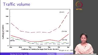 Reliability in Pavement Design - Part 02