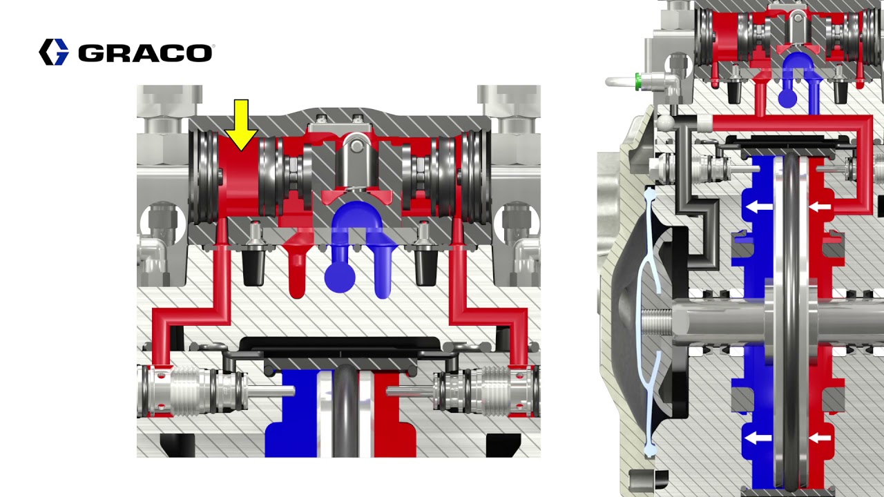 3:1 Endura-Flo Air Operated Diaphragm Pump - Theory of Operation