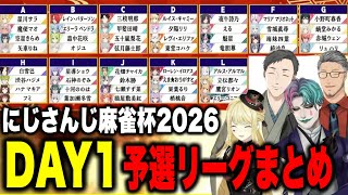 【多視点まとめ】にじさんじ麻雀杯2026予選リーグ実況席＆各卓反応まとめ【にじさんじ切り抜き/舞元啓介/ルイス・キャミー】