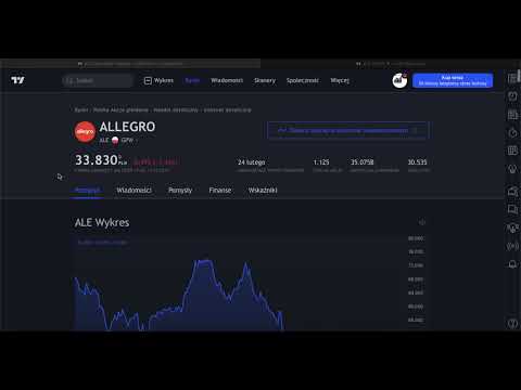 ALLEGRO - krótka analiza sytuacji na wykresie