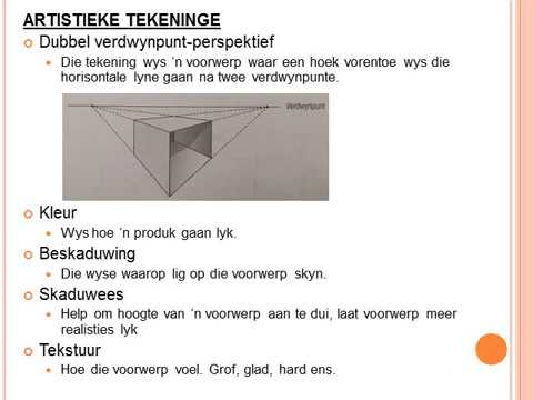 Tegnologie GRAAD 8: 23 April 2020 - periode 1 (2381)