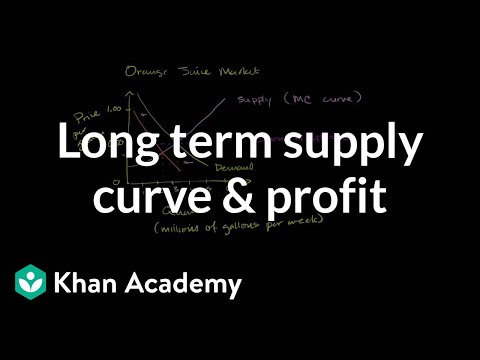 長期供應曲線與經濟利潤 (Long Term Supply Curve and Economic Profit)