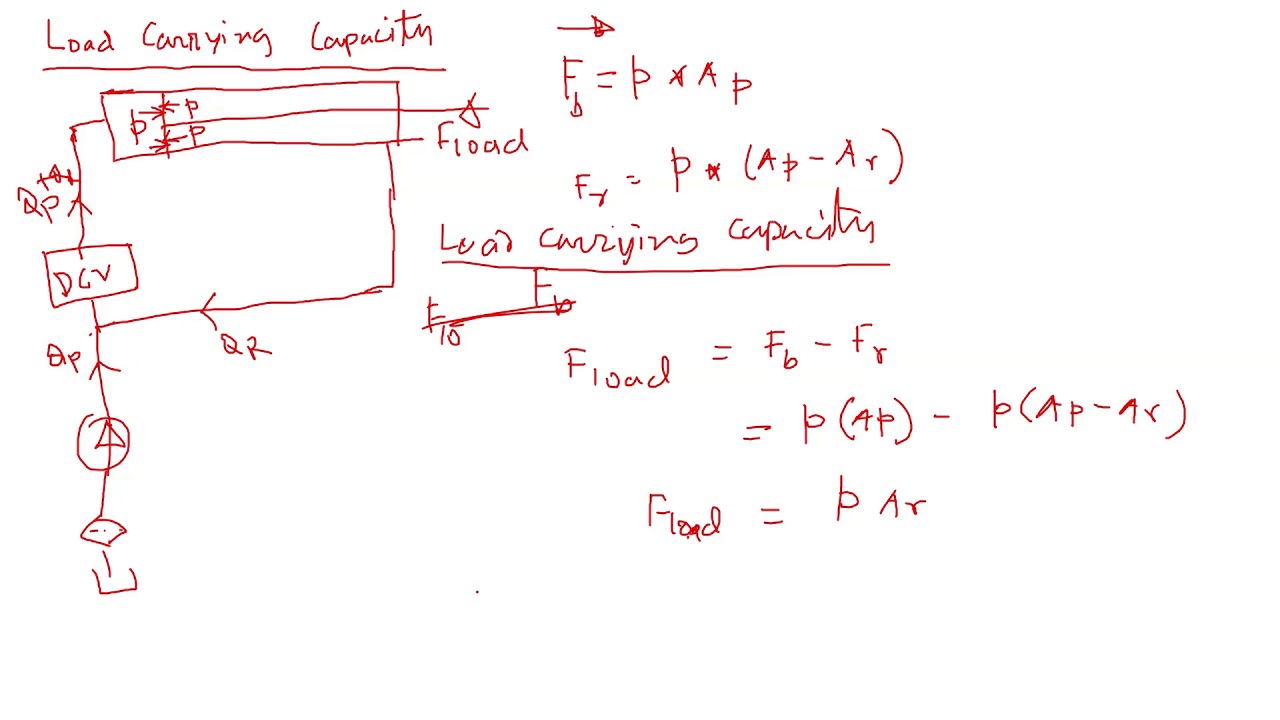 Regenerative Hydraulic Circuit: Power & Load Capacity Formulas Explained