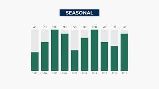 Cleco MyAccount - Usage