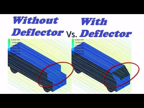 Ansys Fluent tutorial for beginners | Aerodynamics | A perfect Guide