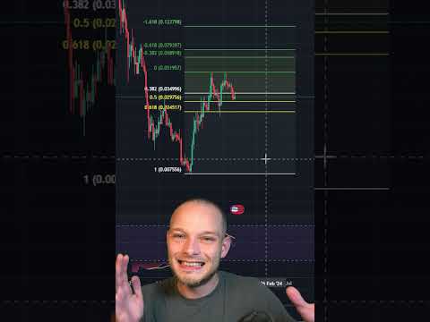 Altura Price Prediction (Highs & Lows)