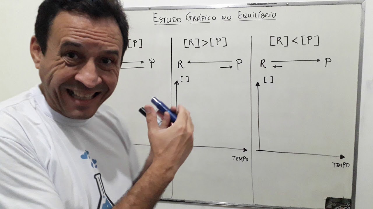 Aula 173: Introdução ao estudo dos equilíbrios químicos