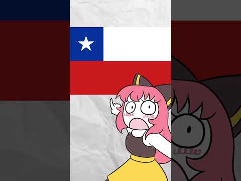 ¿De Qué País Soy? 😱