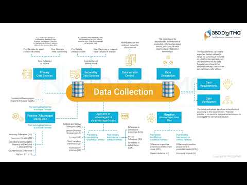 CRISP ML Q | Learn Data Science using Animation | 360DigiTMG