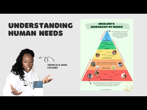 Climbing the Pyramid of Human Needs (Maslow's Hierarchy Explained) || LCSWVIBES