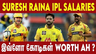Suresh Raina IPL Salaries | 2008 - 2021 | #Nettv4u