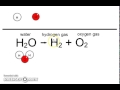 Balancing Water Equation