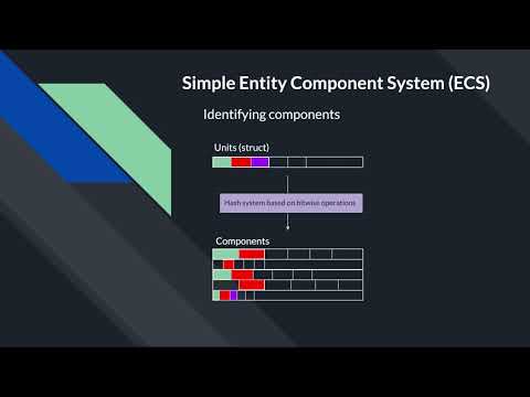 Making a turn-based strategy game with Unity. Implementing the basics.