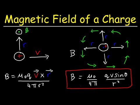 Physics Basic Introduction