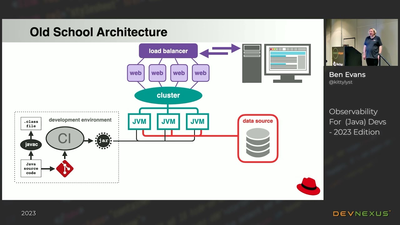 Devnexus 2023 - Observability For (Java) Devs - 2023 Edition - Ben Evans