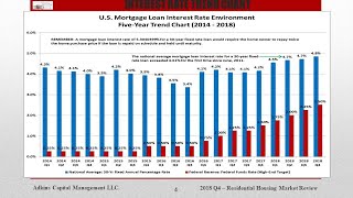 Q4 2018 Housing Market Review