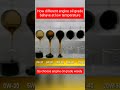 Engine Oil At Low Temperatures Automobile Bike Engine Mechanic
