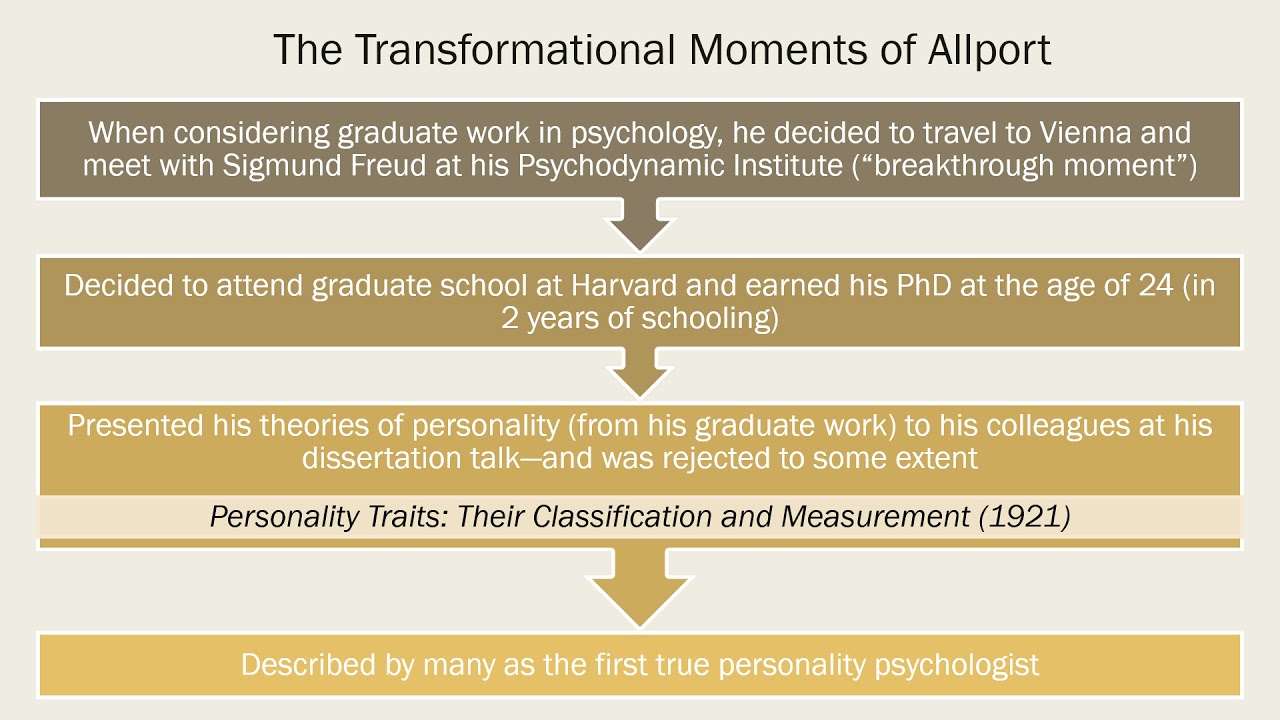 Module 10 - Trait Theories Recording