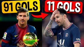 A PIOR Temporada de Cada Bola de Ouro