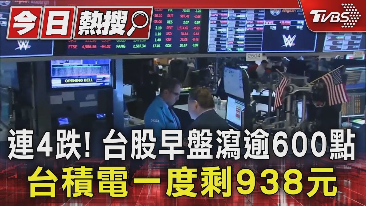 連4跌!台股早盤瀉逾600點 台積電一度剩938元