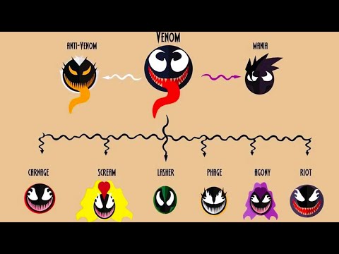 Attempting To Explain The Venom Family Tree