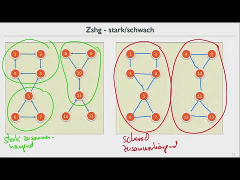 AuD18 22 Zusammenhangskomponenten in Graphen