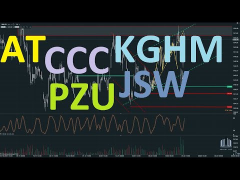 Analiza Techniczna - CCC, JSW, PZU, KGHM 🔎 Teoria fal Elliotta również na krypto zobacz koniecznie.