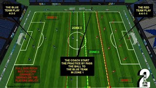 DEFENSIVE ZONAL AND QUICK TRANSITION IN 4 ZONE GAME/FOOTBALL TRAINING PRACTICE
