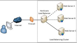 web hosting software - dedicated hosting server