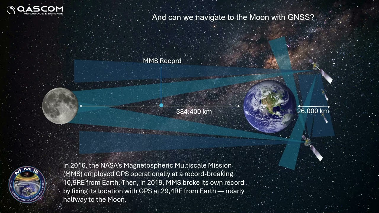 Direction Moon: A Journey of our Satellite Navigation System Beyond its Limits