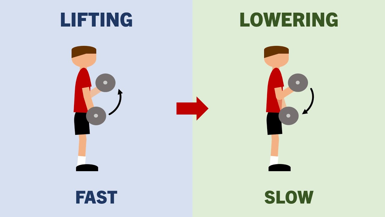 What Rep Speed is Best for Muscle Growth?
