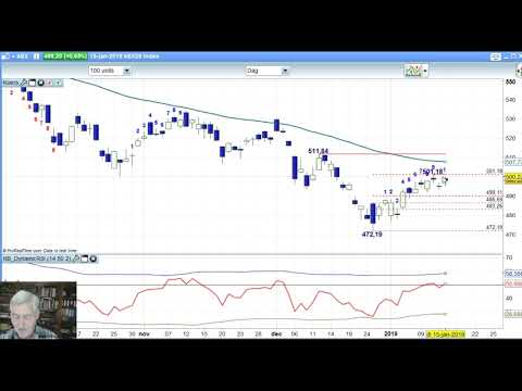 AEX 15 januari 2019 – Daily Charts BNP Paribas Markets