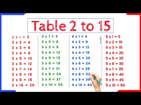 Multiplication Table 2 to 15 in english | 2 se lekar 15 tak table | 2 to 15 tables