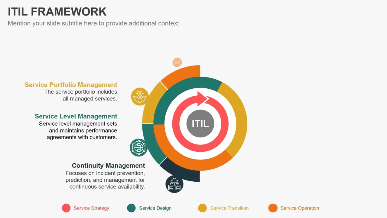 ITIL Framework Animated PowerPoint Template
