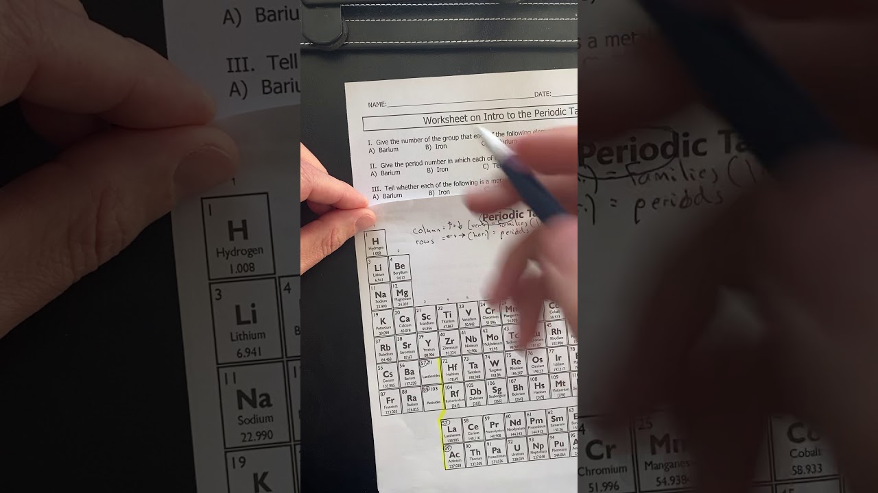 Worksheet on Intro to the Periodic Table