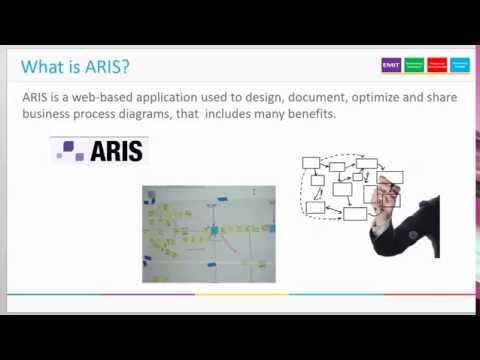 0   Introduction to ARIS   Why use ARIS 1 min 57 sec